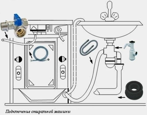 Схема соединения стиральной машины к крану
