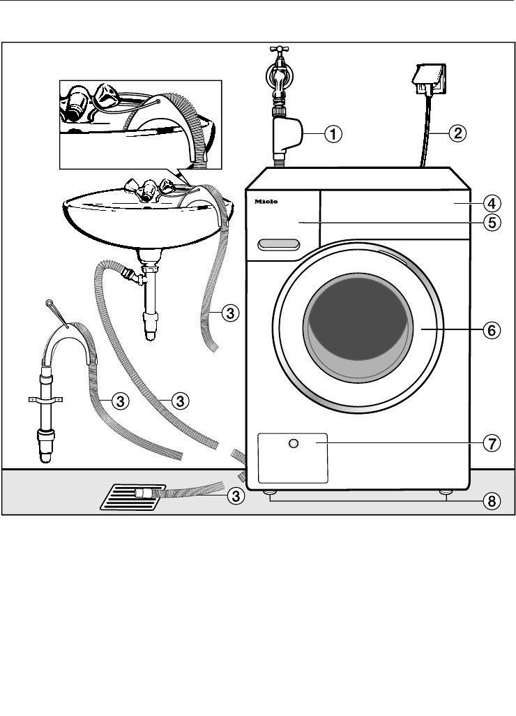 Схема установки стиральной машины автомат