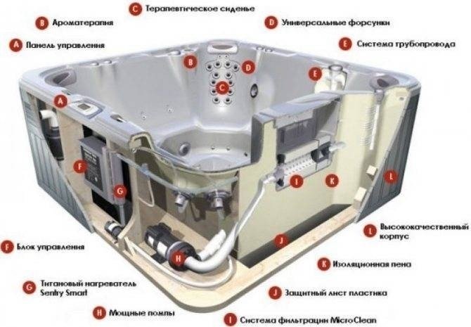 Схема подключения гидромассажа джакузи