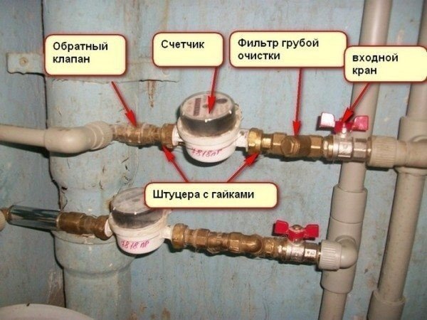 Схема подключения счетчика воды в квартире и обратного клапана