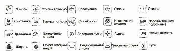 Обозначения режимов стирки на стиральной машине