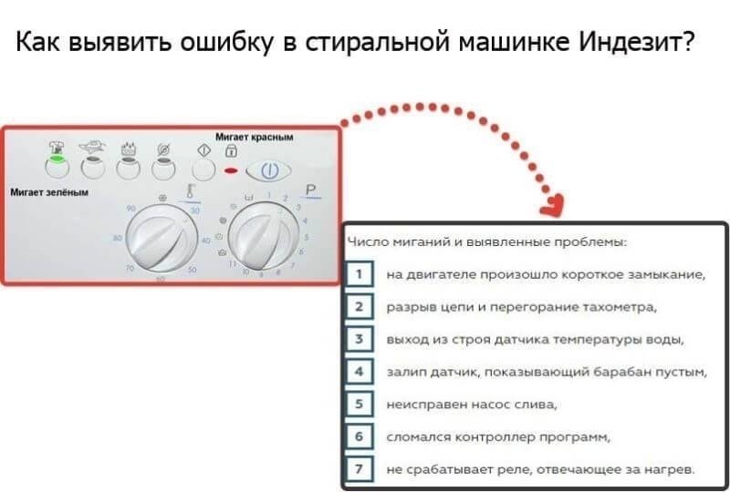 Коды ошибок стиральных машин индезит без дисплея
