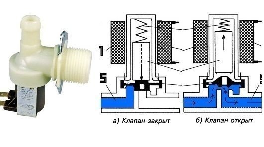 Электромагнитный клапан для воды