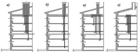 Схема вытяжной вентиляции в многоквартирном монолитном доме